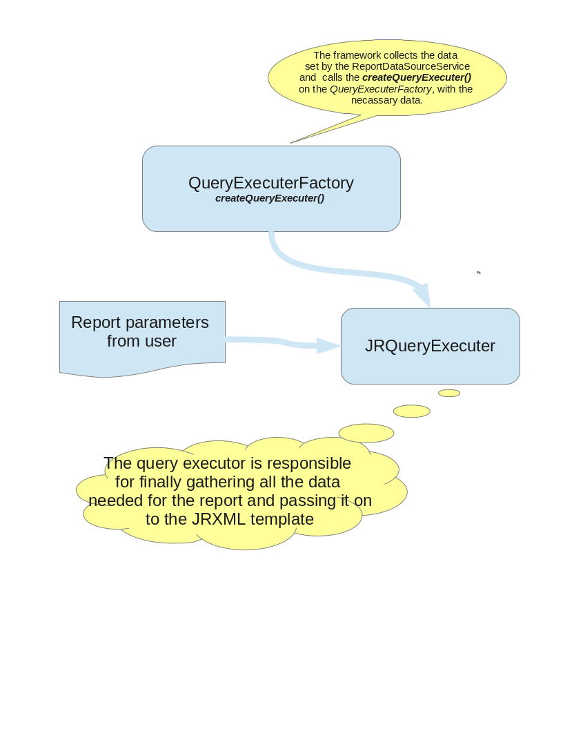 jasper-flow-highlevel-2