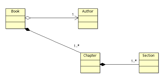 JPA Entities Hierarchy